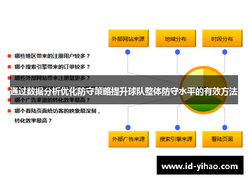 通过数据分析优化防守策略提升球队整体防守水平的有效方法