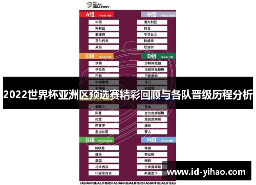 2022世界杯亚洲区预选赛精彩回顾与各队晋级历程分析