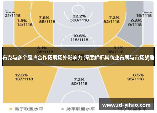 布克与多个品牌合作拓展场外影响力 深度解析其商业布局与市场战略