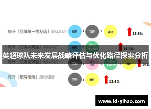 英超球队未来发展战略评估与优化路径探索分析