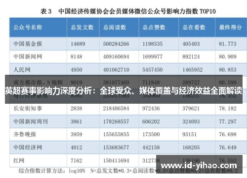 英超赛事影响力深度分析：全球受众、媒体覆盖与经济效益全面解读