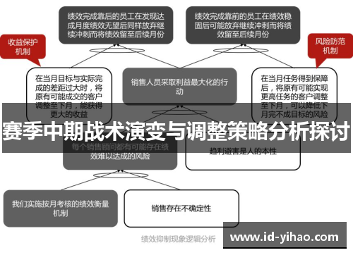 赛季中期战术演变与调整策略分析探讨