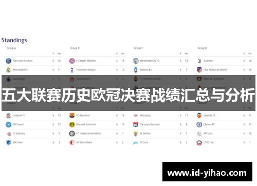 五大联赛历史欧冠决赛战绩汇总与分析