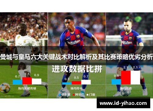 曼城与皇马六大关键战术对比解析及其比赛策略优劣分析
