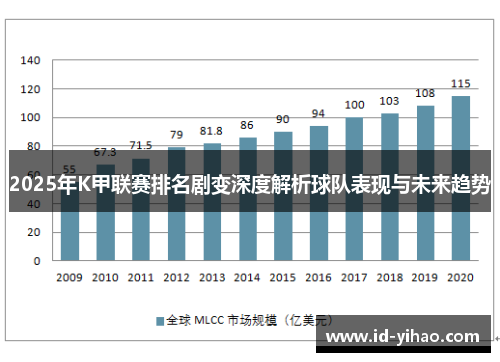2025年K甲联赛排名剧变深度解析球队表现与未来趋势