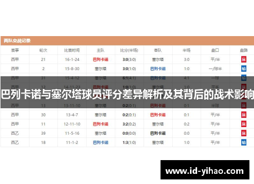 巴列卡诺与塞尔塔球员评分差异解析及其背后的战术影响