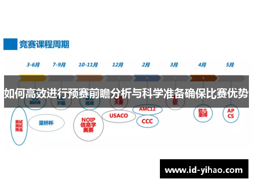 如何高效进行预赛前瞻分析与科学准备确保比赛优势