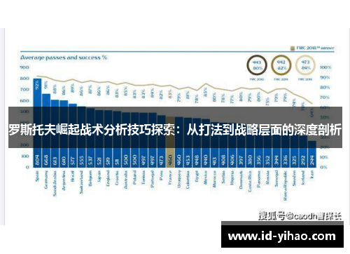 罗斯托夫崛起战术分析技巧探索：从打法到战略层面的深度剖析