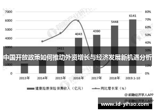中国开放政策如何推动外资增长与经济发展新机遇分析