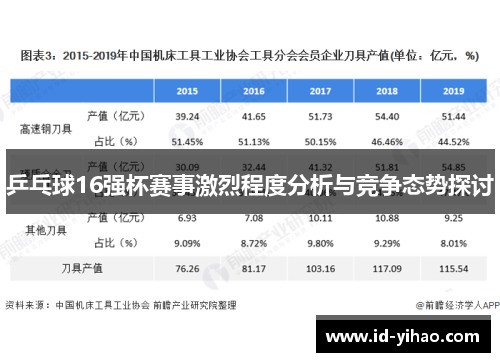 乒乓球16强杯赛事激烈程度分析与竞争态势探讨
