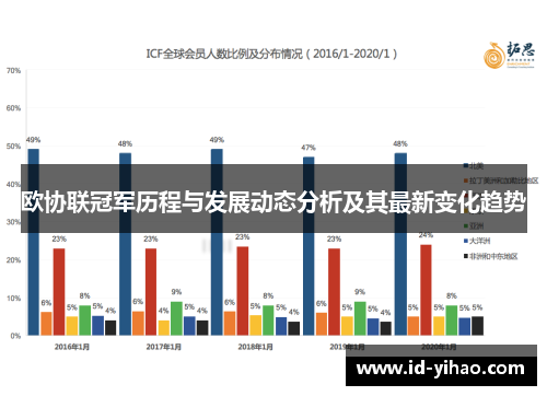 欧协联冠军历程与发展动态分析及其最新变化趋势