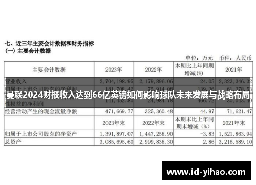 曼联2024财报收入达到66亿英镑如何影响球队未来发展与战略布局