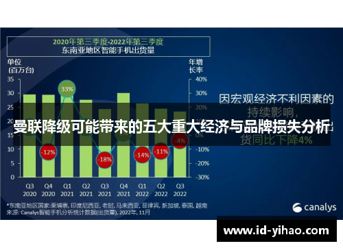 曼联降级可能带来的五大重大经济与品牌损失分析