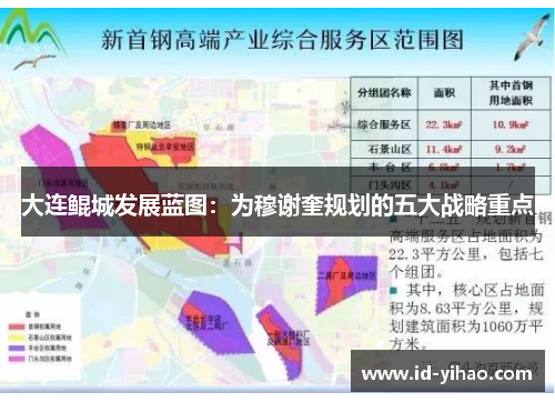 大连鲲城发展蓝图：为穆谢奎规划的五大战略重点