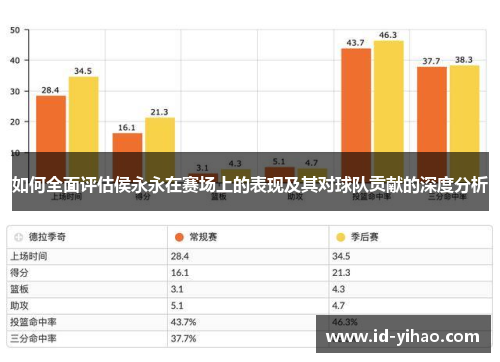 如何全面评估侯永永在赛场上的表现及其对球队贡献的深度分析