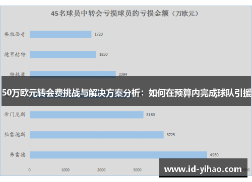 50万欧元转会费挑战与解决方案分析：如何在预算内完成球队引援