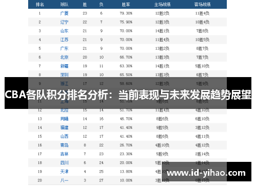 CBA各队积分排名分析：当前表现与未来发展趋势展望