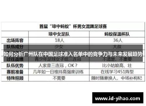 如何分析广州队在中国足球准入名单中的竞争力与未来发展趋势