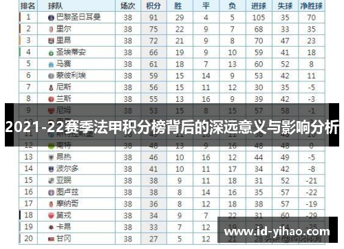2021-22赛季法甲积分榜背后的深远意义与影响分析
