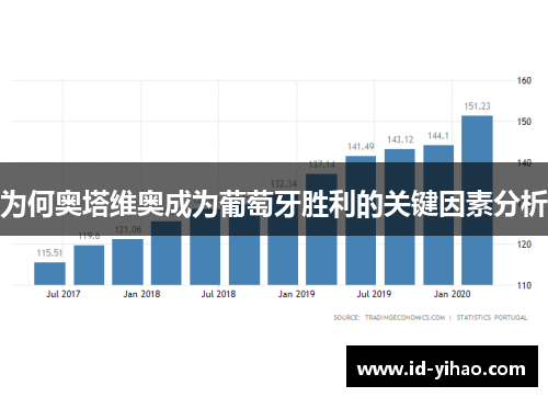 为何奥塔维奥成为葡萄牙胜利的关键因素分析