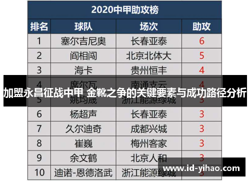 加盟永昌征战中甲 金靴之争的关键要素与成功路径分析