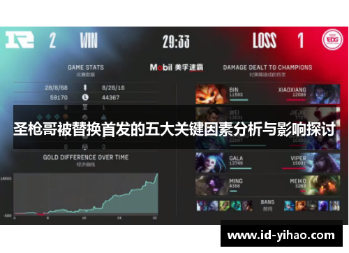 圣枪哥被替换首发的五大关键因素分析与影响探讨