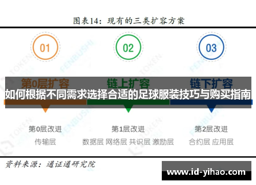 如何根据不同需求选择合适的足球服装技巧与购买指南