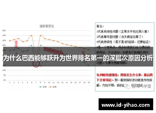 为什么巴西能够跃升为世界排名第一的深层次原因分析