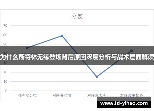 为什么斯特林无缘登场背后原因深度分析与战术层面解读