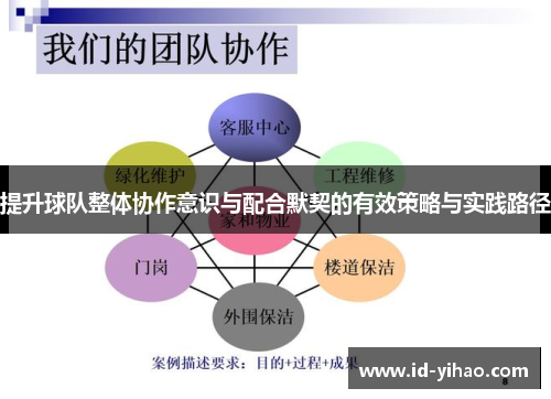 提升球队整体协作意识与配合默契的有效策略与实践路径