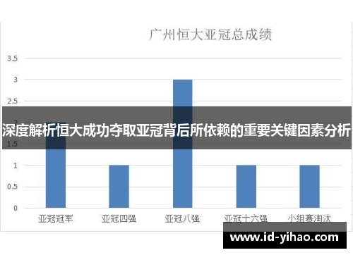 深度解析恒大成功夺取亚冠背后所依赖的重要关键因素分析